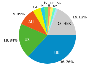 countries countries